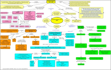 DALMOOC CMAP